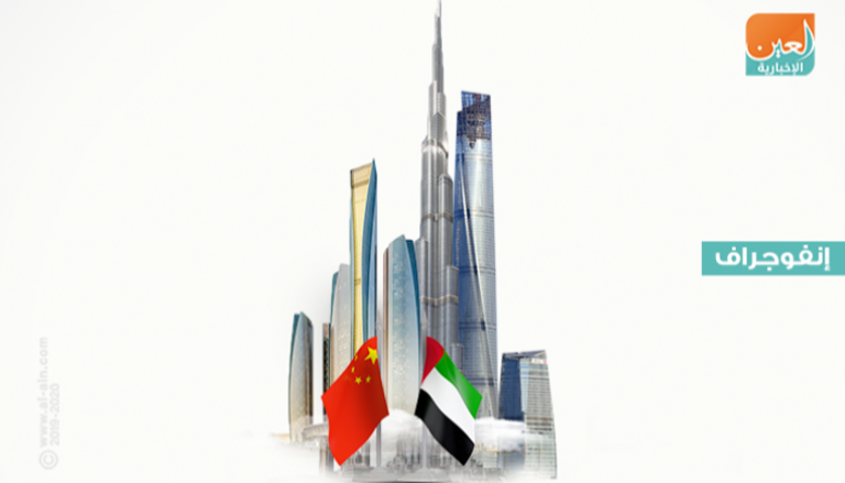 انطلاق منتدى التبادل التجاري بين دبي والصين 