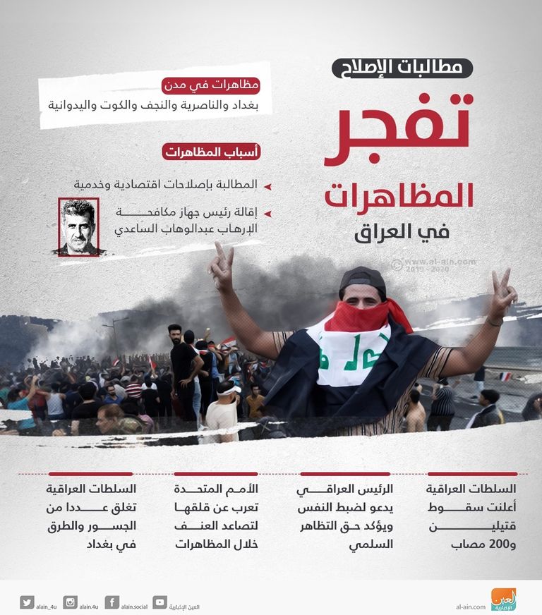 جانب من الاحتجاجات في العراق