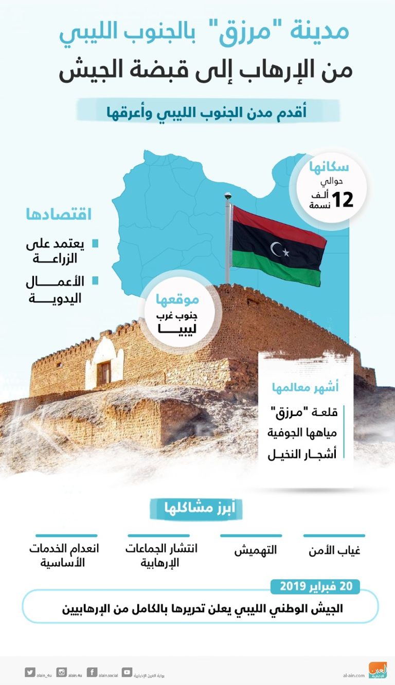 مدينة مرزق الليبية.. من الإرهاب لقبضة الجيش الليبي قوات تابعة للجيش الوطني الليبي