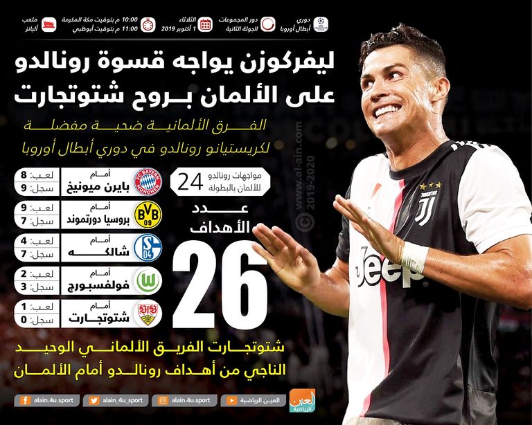 كريستيانو رونالدو نجم يوفنتوس