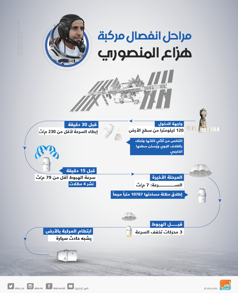 مراحل انفصال مركبة هزاع المنصوري