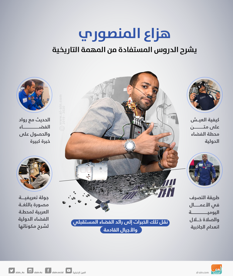 الدروس المستفادة من رحلة المنصوري للفضاء