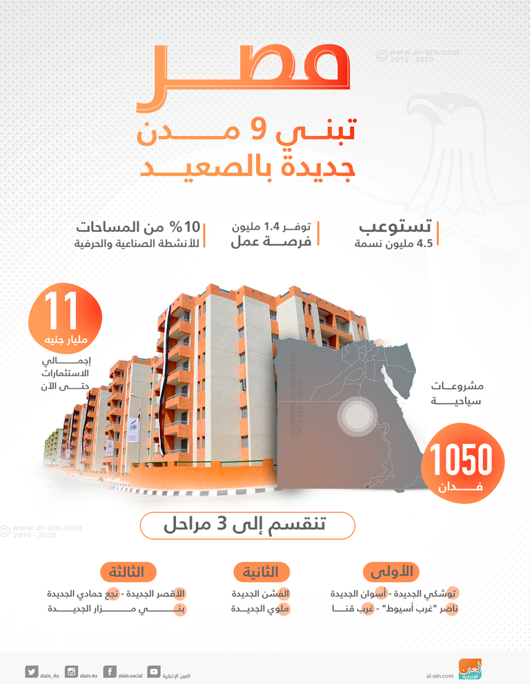 مصر تبني 9 مدن جديدة في الصعيد
