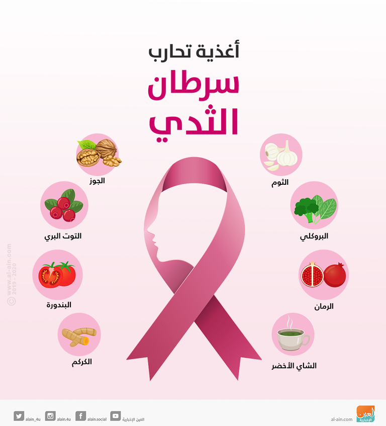 إنفوجراف.. 8 أغذية تحارب سرطان الثدي
