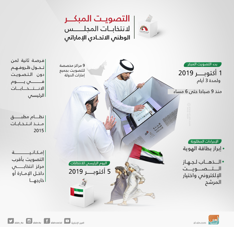 المراكز الانتخابية استقبلت وودعت الإماراتيين بالورود