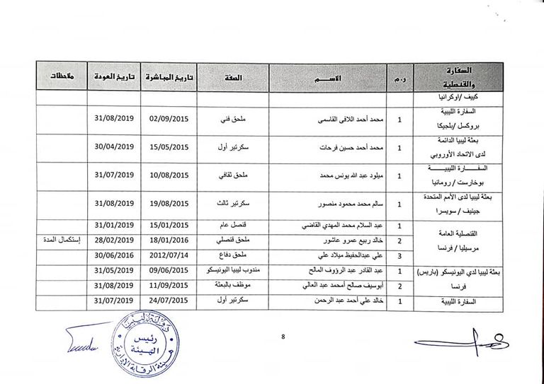 وزير الخارجية الليبي التابع لحكومة الوفاق محمد سيالة 