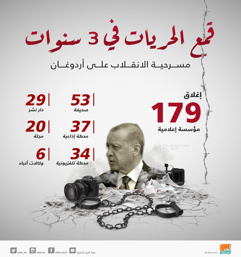 الرئيس التركي رجب طيب أدوغان