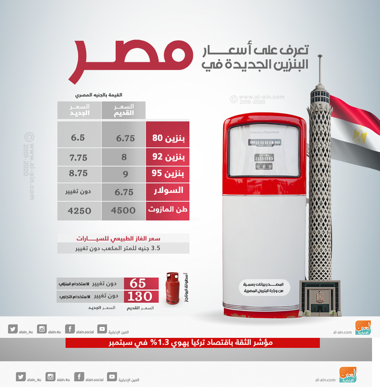 مقر صندوق النقد الدولي - رويترز