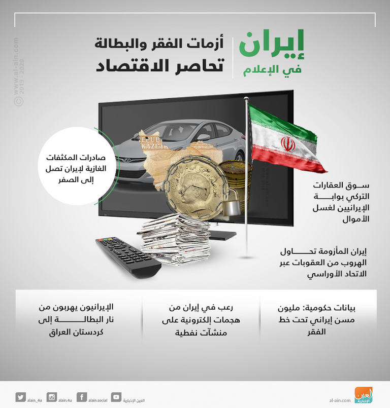 إيران في الإعلام.. أزمات الفقر والبطالة تحاصر الاقتصاد