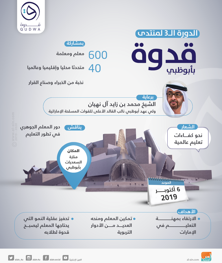 الدورة الـ3 لمنتدى
