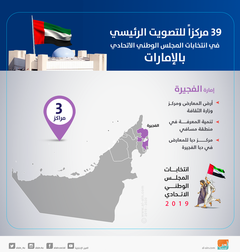 انطلاق التصويت بانتخابات المجلس الوطني الاتحادي بالإمارات السبت