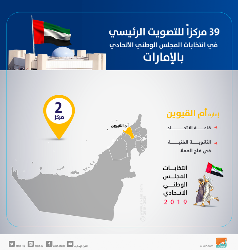 انطلاق التصويت بانتخابات المجلس الوطني الاتحادي بالإمارات السبت