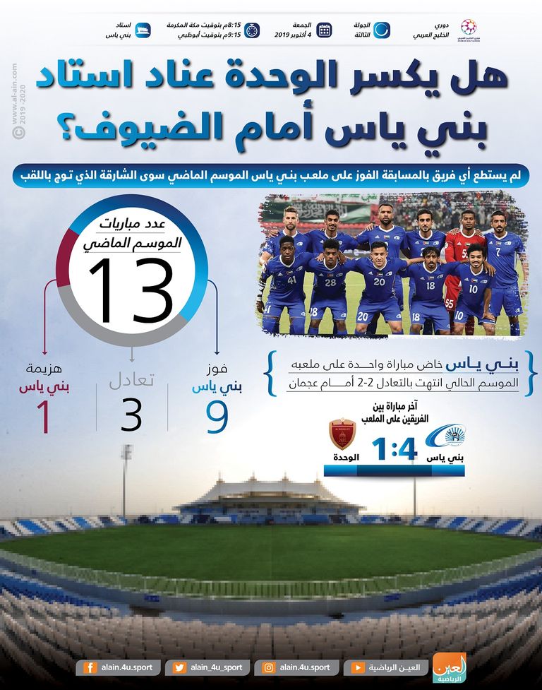 بني ياس والوحدة