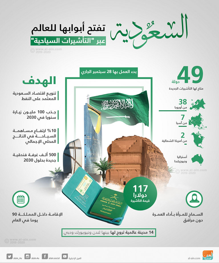 تهدف المملكة جذب 100 ألف زائر سنويا بحلول عام 2030.