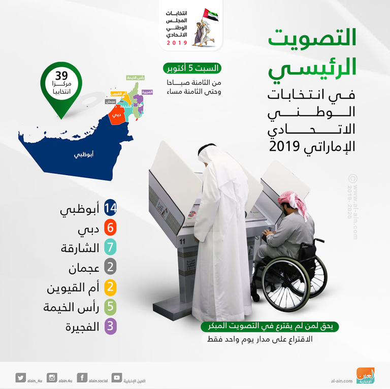 مركز اقتراع