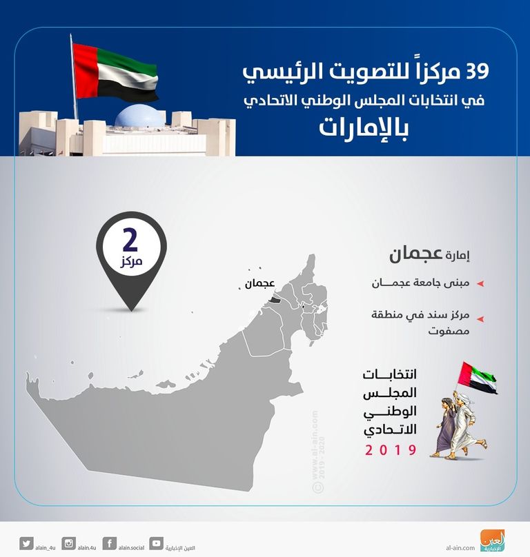 انتخابات المجلس الوطني الاتحادي الإماراتي 