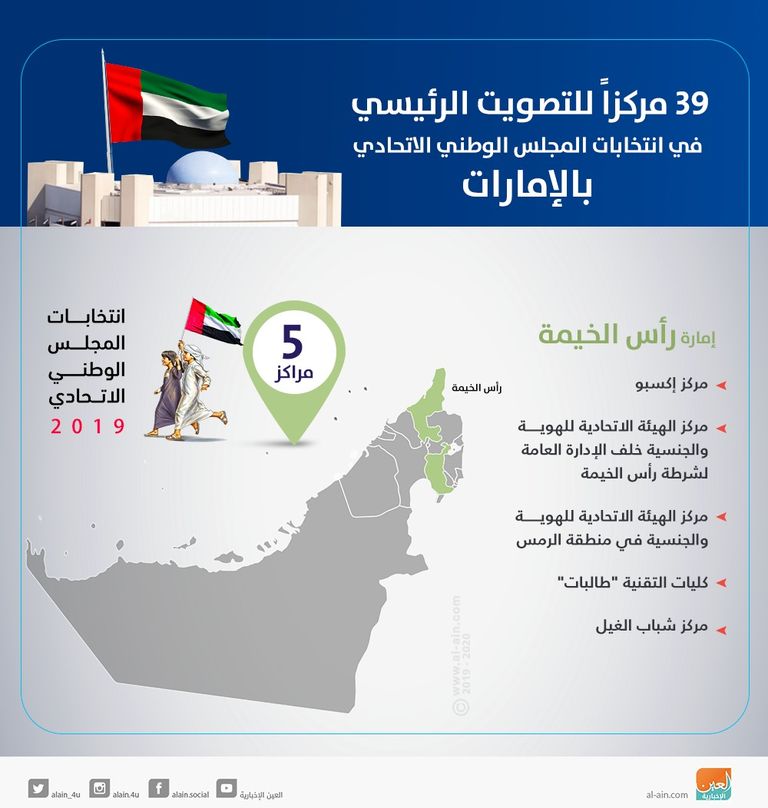 ناخبون داخل أحد مراكز الاقتراع في رأس الخيمة