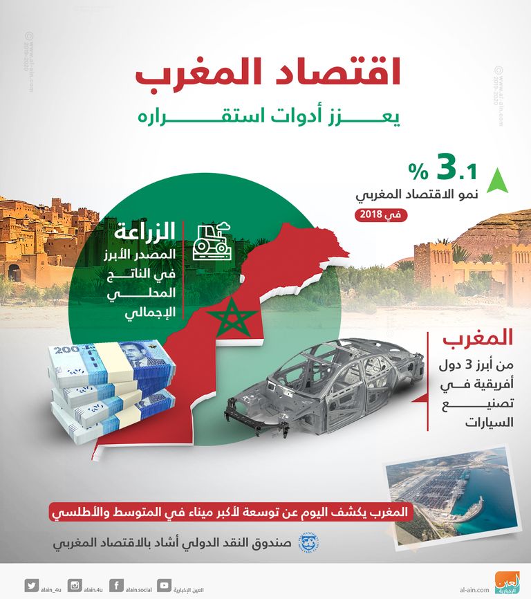 ستاندرد آند بورز تتوقع تراجع العجز في الميزانية إلى 3% في 2020