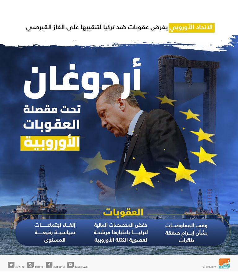 أردوغان ينتهك المعاهدات الدولية في شرق المتوسط