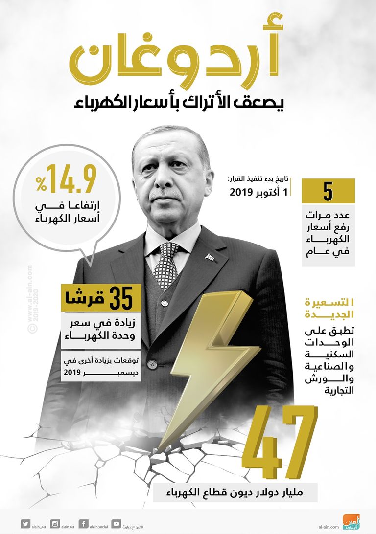 الرئيس التركي رجب طيب أردوغان