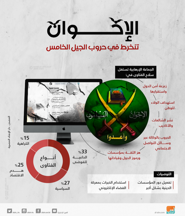 تنظيم الإخوان الإرهابي ومحاولات إثارة الفوضى