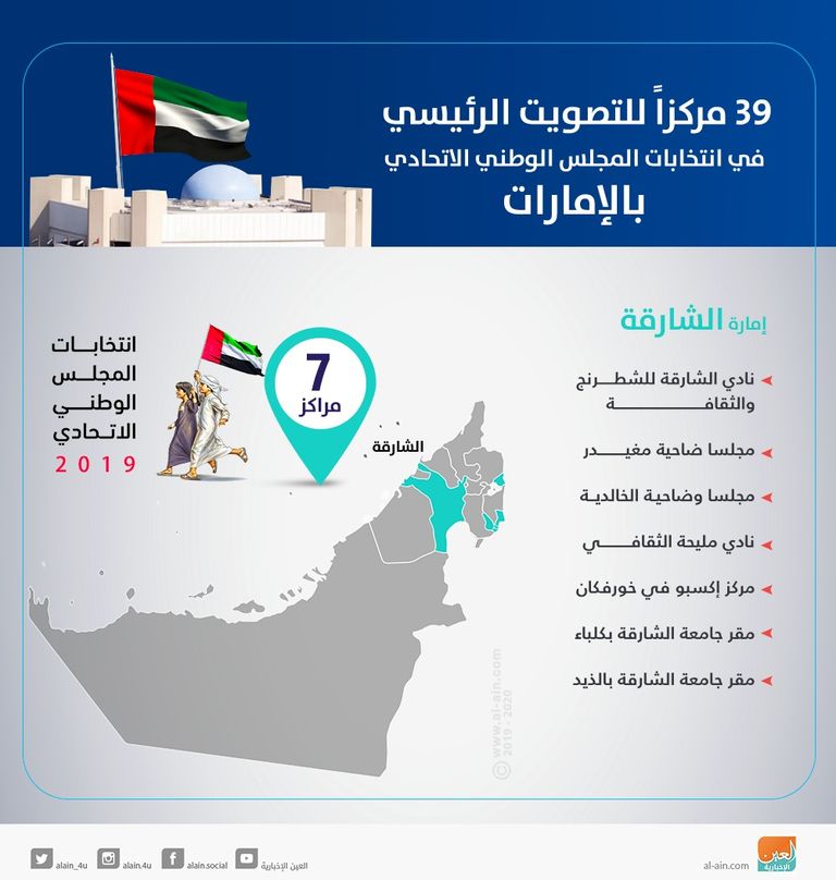 الناخبون الإماراتيون يحرصون على المشاركة في انتخابات الاتحادي الوطني