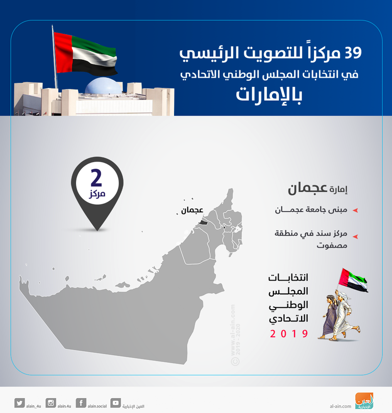 عملية التصويت بانتخابات الوطني الاتحادي لم تستغرق سوى دقائق معدودة