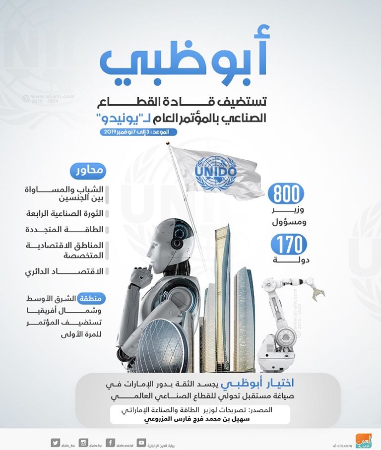 أبوظبي تستضيف قادة القطاع الصناعي