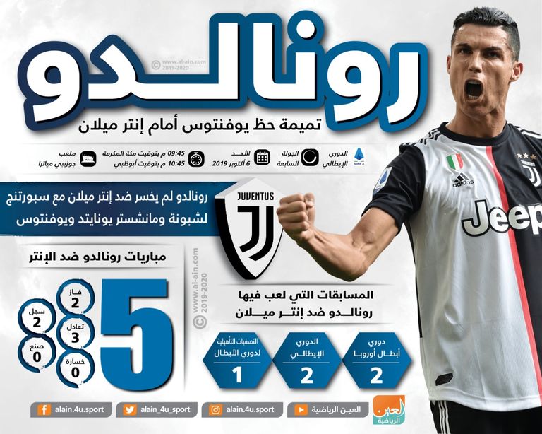 كريستيانو رونالدو نجم يوفنتوس