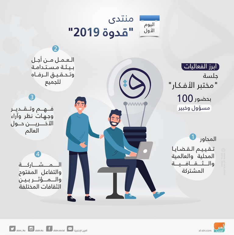 أبرز فعاليات 