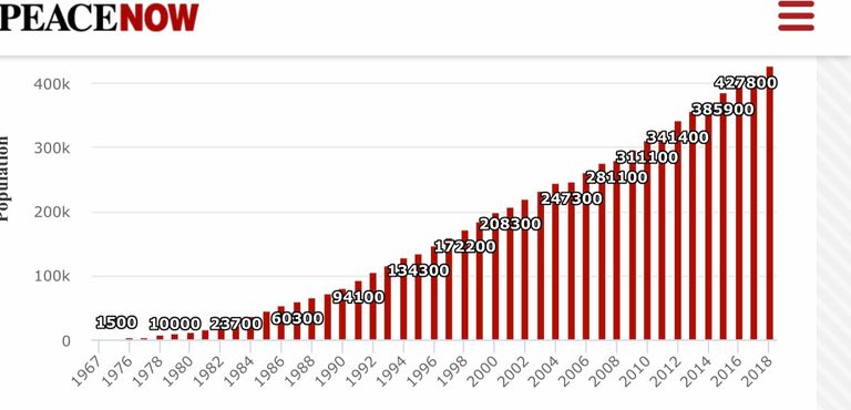 مستوطنات إسرائيلية - أرشيفية