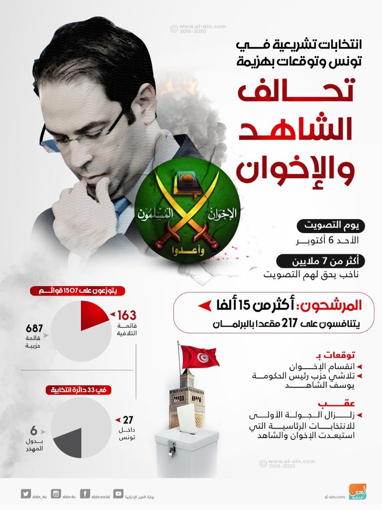 مبعوث الاتحاد الأوروبي لمراقبة الانتخابات في تونس