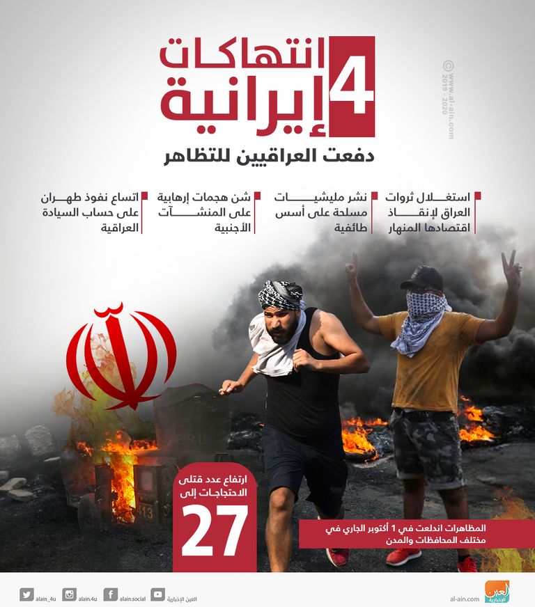 احتجاجات العراق ترفض التدخلات الإيرانية في البلاد