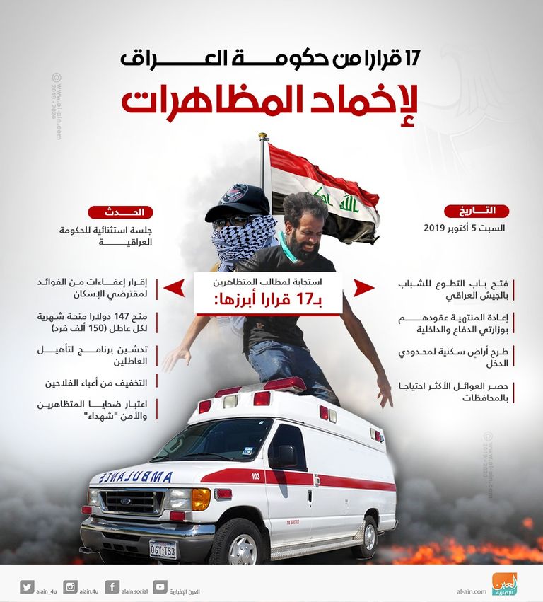 احتجاجات العراق ترفض التدخلات الإيرانية في البلاد