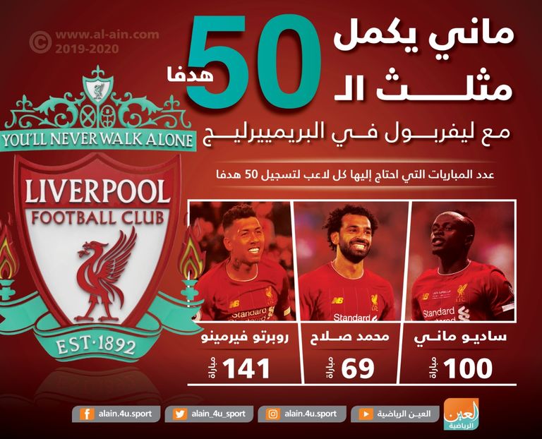 لاعبو ليفربول