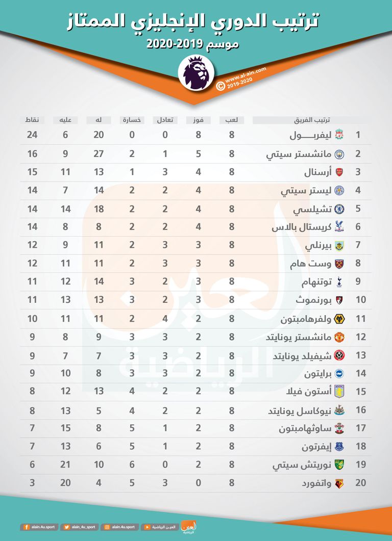 لاعبو ليفربول