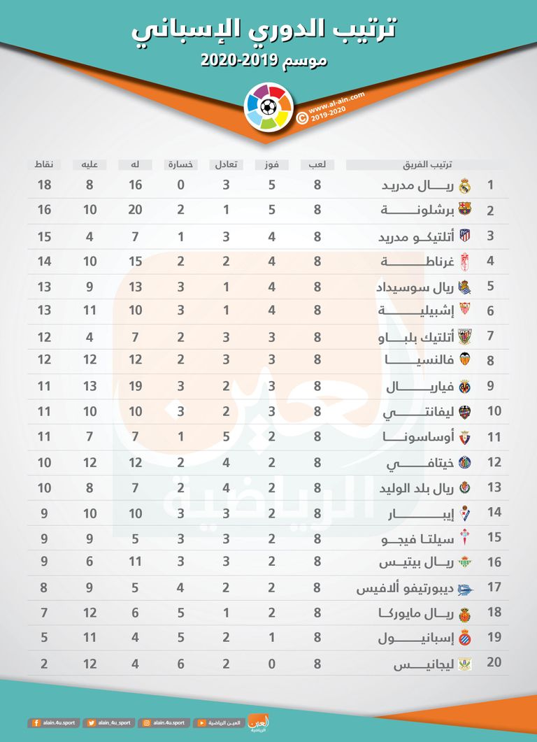 إيدين هازارد - لاعب ريال مدريد