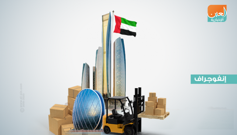 قفزة في حجم إعادة التصدير من منافذ أبوظبي