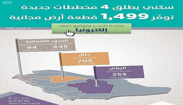 مواقع الأراضي المجانية السعودية تسهل تملك السكن لمواطنيها