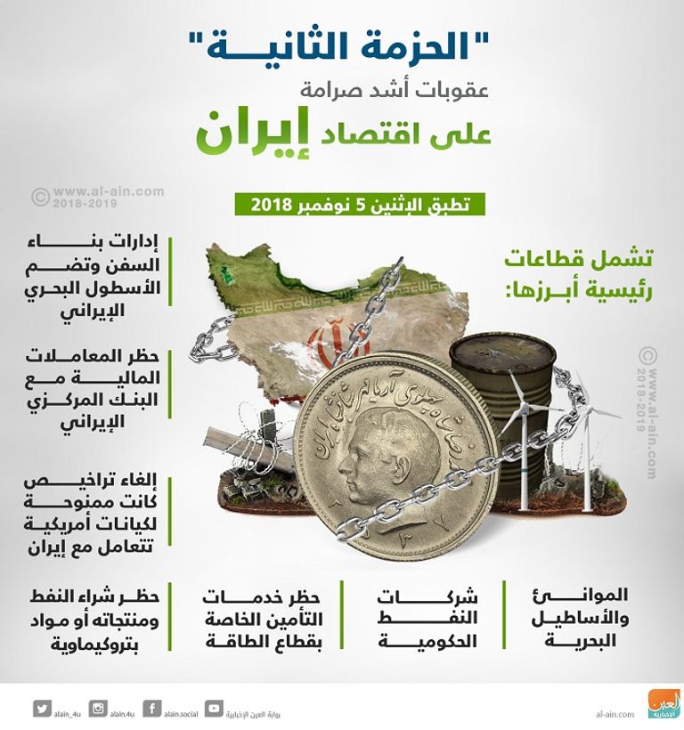 تراجع ملحوظ في التجارة بين إيران وتركيا