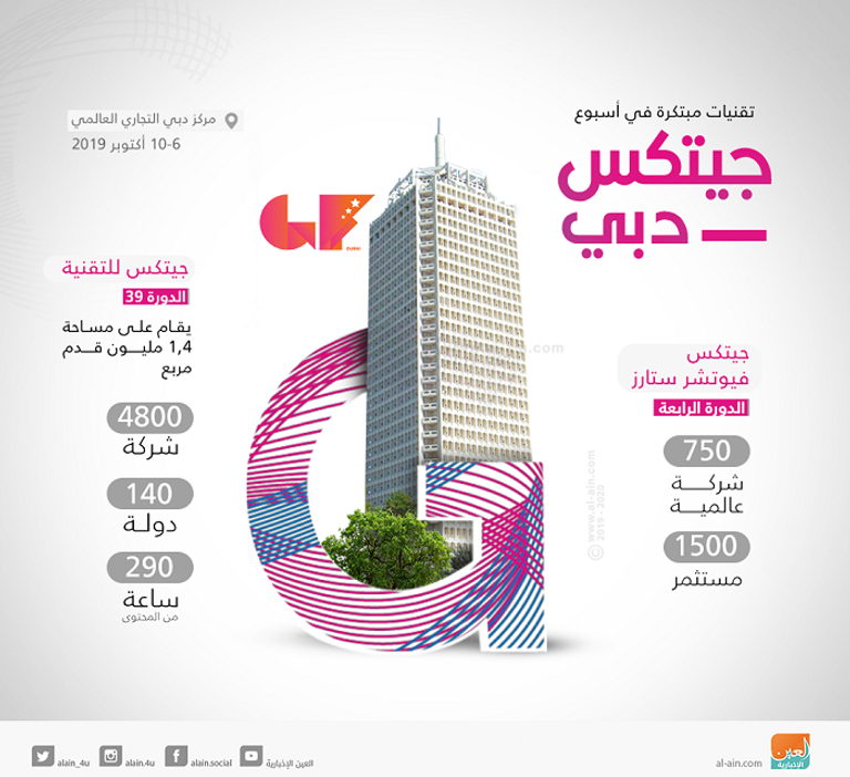 100 دولة تكشف تقنيات الجيل القادم فى جيتكس 2019