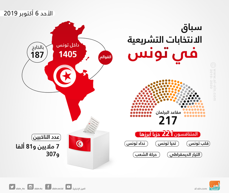 التونسيون يدلون بأصواتهم في انتخابات البرلمان