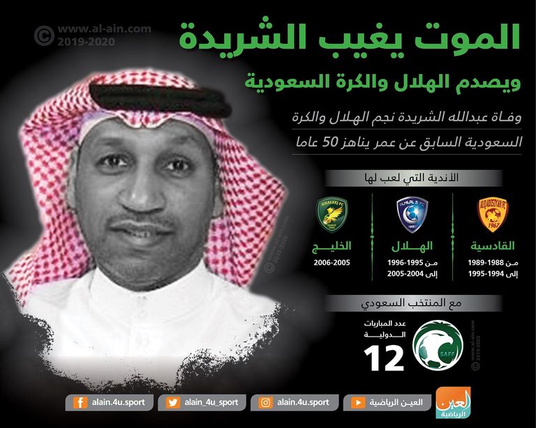 عبدالله الشريدة