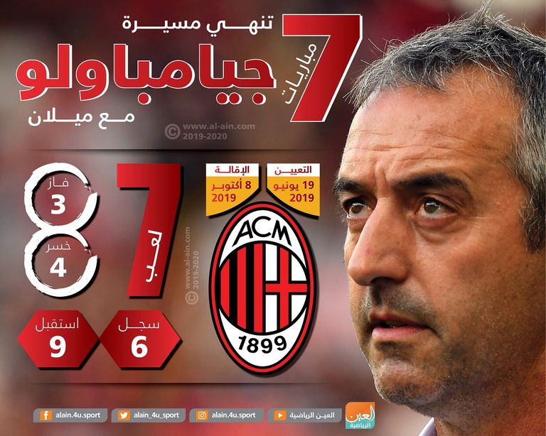 ماركو جيامباولو