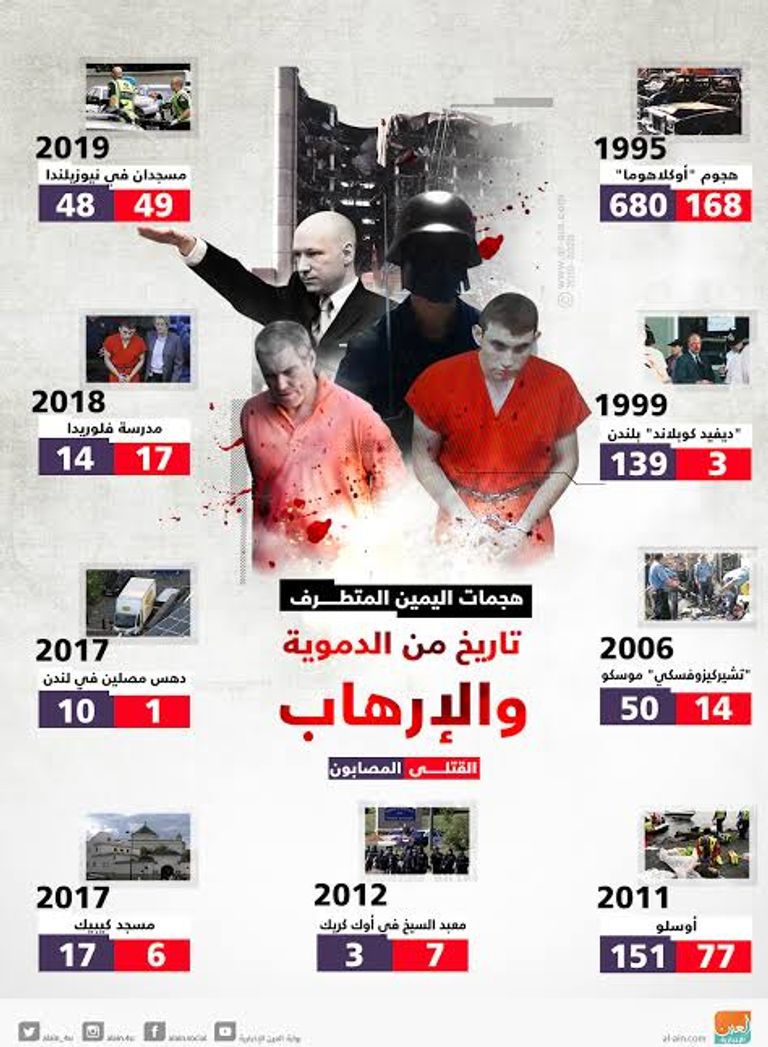 حملة مداهمات للشرطة الألمانية ضد اليمين المتطرف
