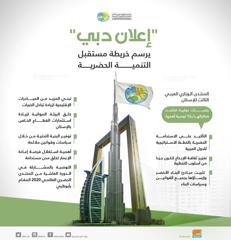 13 توصية في ختام فعاليات المنتدى العربي الثالث للإسكان