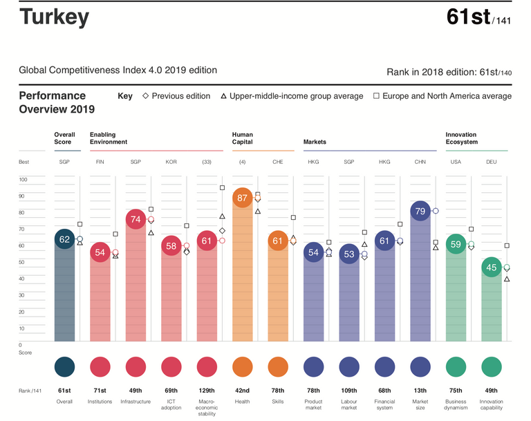 تركيا متراجعة للمرتبة الـ129 عالميا في مؤشر الاستقرار الاقتصادي