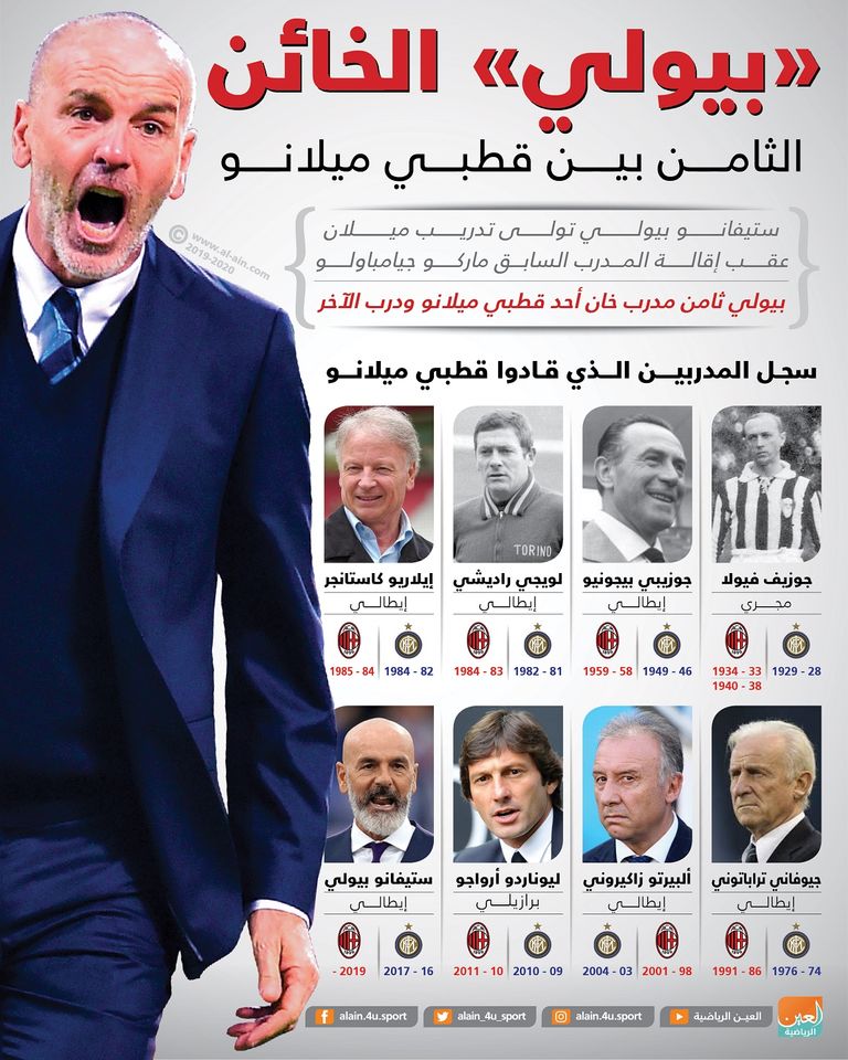 ستيفانو بيولي