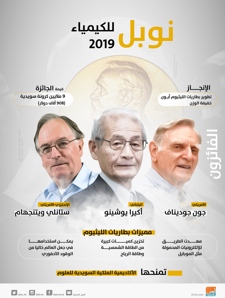 الفائزون بجائزة نوبل للكيمياء لعام 2019
