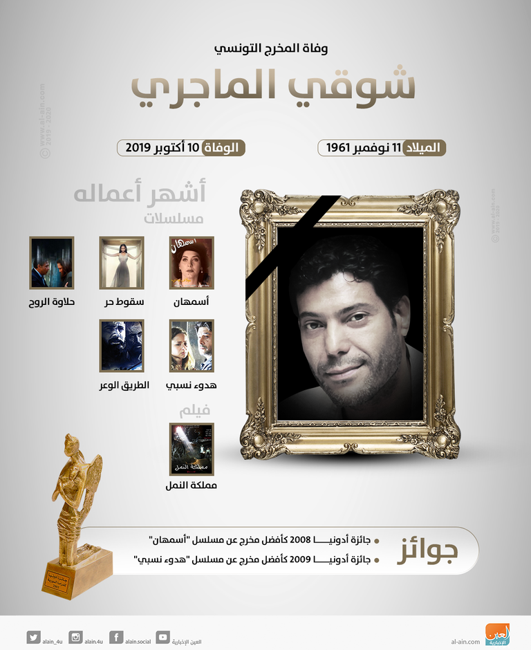 المخرج التونسي شوقي الماجري 